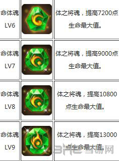 全民斗三国体之将魂效果一览
