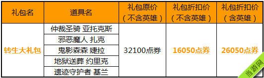 lol转生大礼包限时折扣出售
