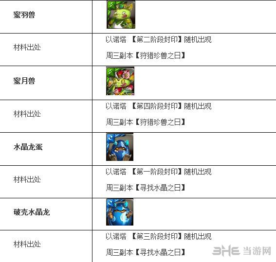 神魔之塔进化素材出处一览3