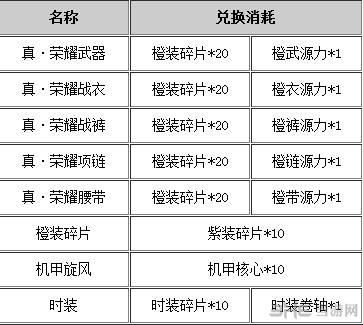 天天炫斗橙装怎么获得2
