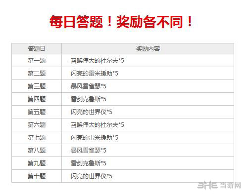 dnf阿拉德最强大脑答题签到领大奖