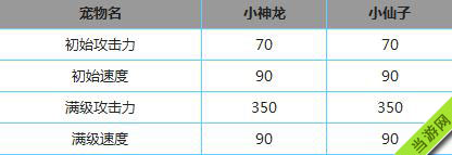 全民飞机大战小神龙和小仙子哪个好