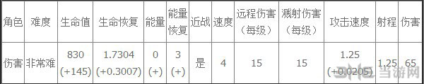 风暴英雄伊利丹技能天赋属性介绍