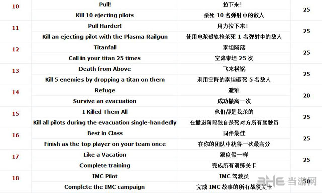 泰坦陨落成就列表一览2