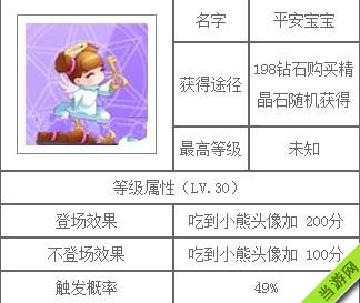 天天酷跑精灵大全之平安宝宝属性图鉴