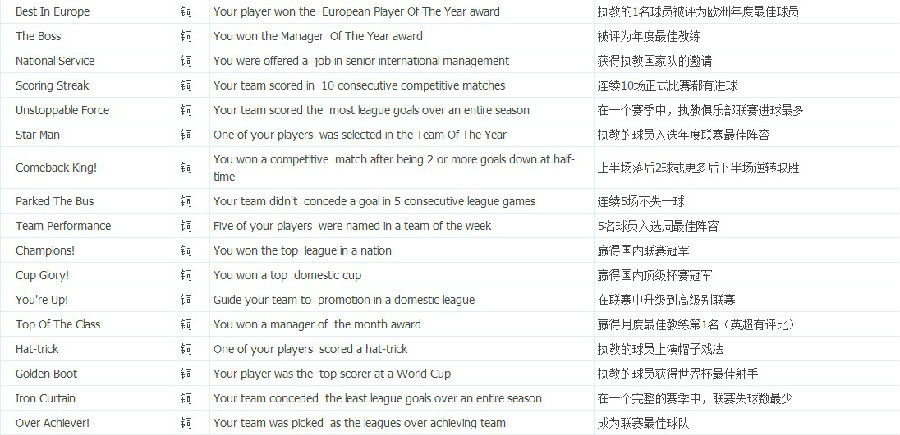 PVS版足球经理2014中文奖杯全览5
