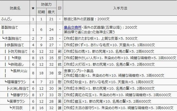 如龙维新防具——衣服