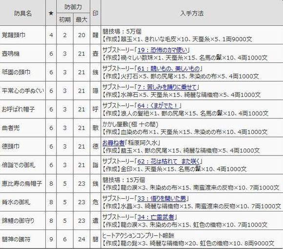 如龙维新防具——特殊防具