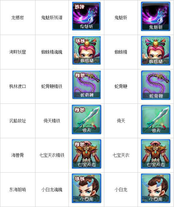 迷你西游副本掉落物品攻略2