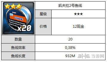 钓鱼发烧友装备鱼线图鉴大全1