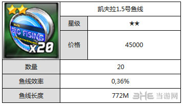 钓鱼发烧友装备鱼线图鉴大全2