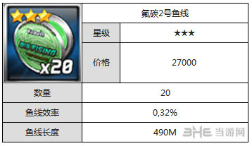 钓鱼发烧友装备鱼线图鉴大全4