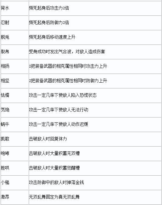 真三国无双7猛将传武器属性全览4