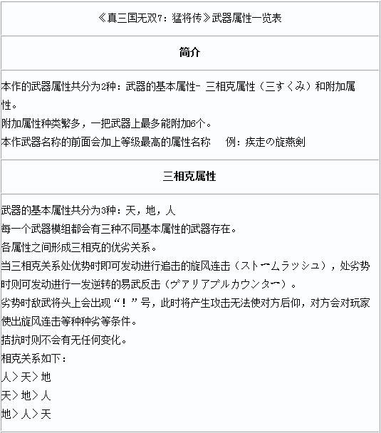 真三国无双7猛将传武器属性全览1