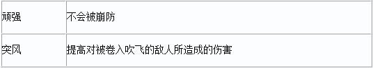 真三国无双7猛将传武器属性全览5