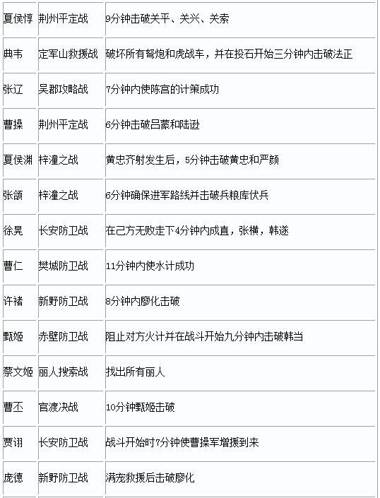 真三国无双7猛将传PC版第二秘武怎么获得2