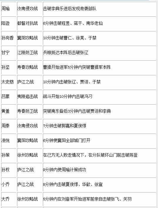 真三国无双7猛将传PC版第二秘武怎么获得4