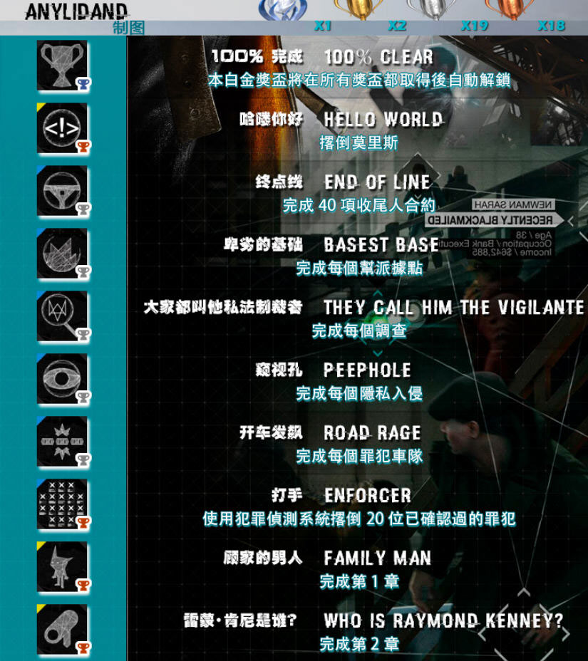 看门狗PS4版中文奖杯全览2