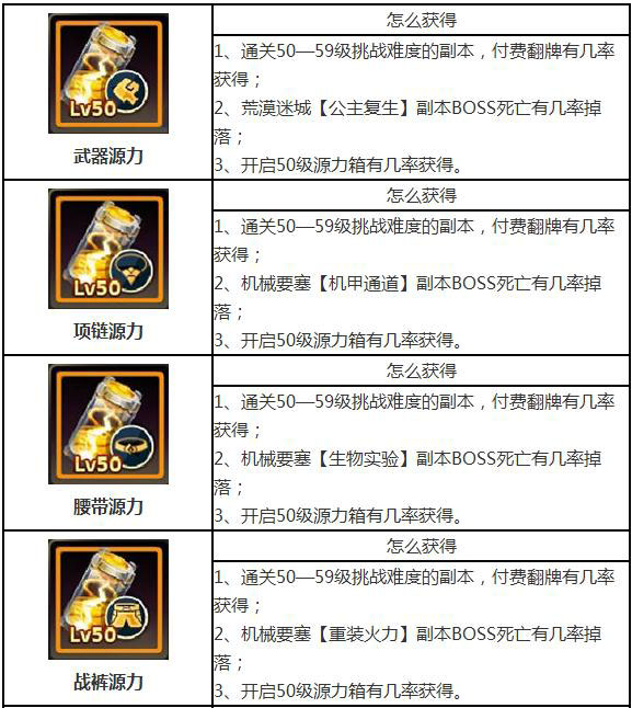 天天炫斗50级源力哪里掉落1
