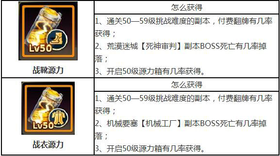 天天炫斗50级源力哪里掉落2