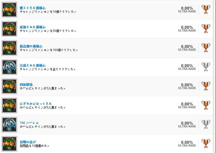 To Love游戏PSV版全奖杯列表3