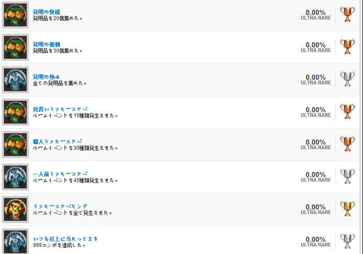 To Love游戏PSV版全奖杯列表4