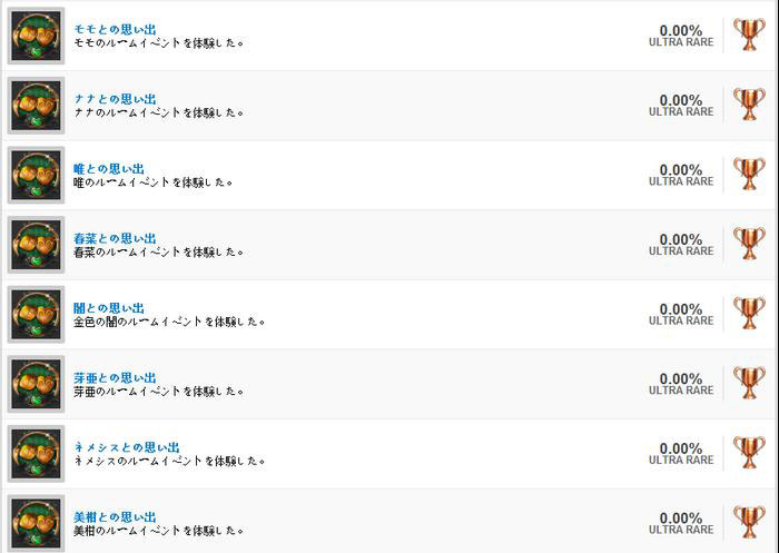 To Love游戏PSV版全奖杯列表7