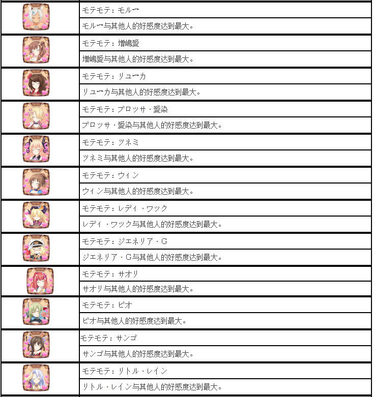 超女神信仰诺瓦露激神黑心全奖杯一览3