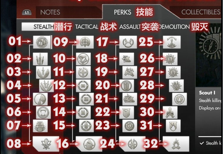 德军总部新秩序全技能解锁条件一览1