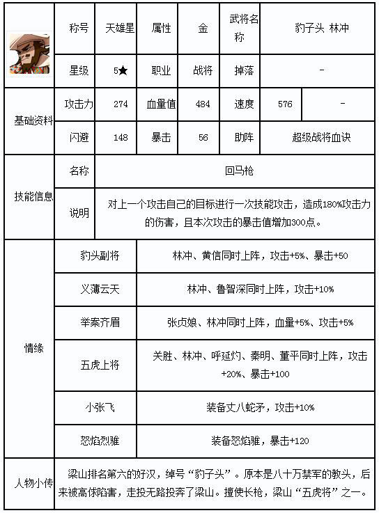 全民水浒林冲属性