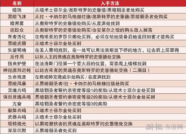 黑暗之魂2暗术
