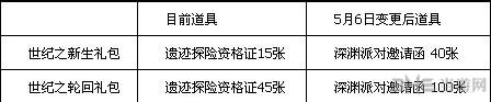DNF劳动节礼包2014礼包赠品泰拉遗迹资格证更换公告