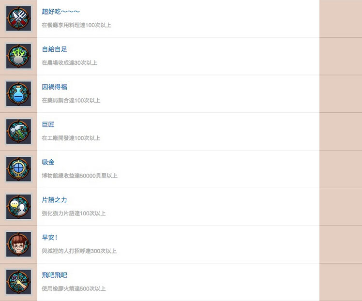 海贼王无尽世界R中文全奖杯一览6