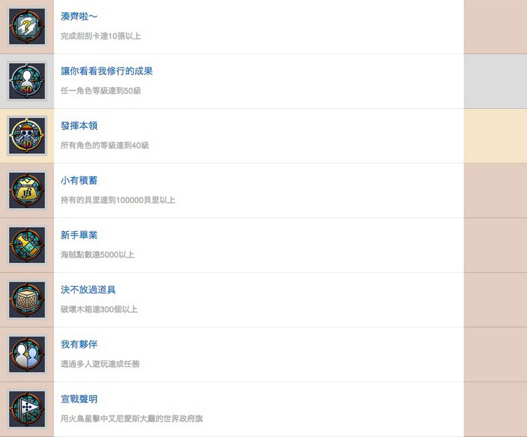 海贼王无尽世界R中文全奖杯一览7