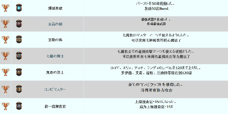 英雄传说碧之轨迹中文全奖杯一览6