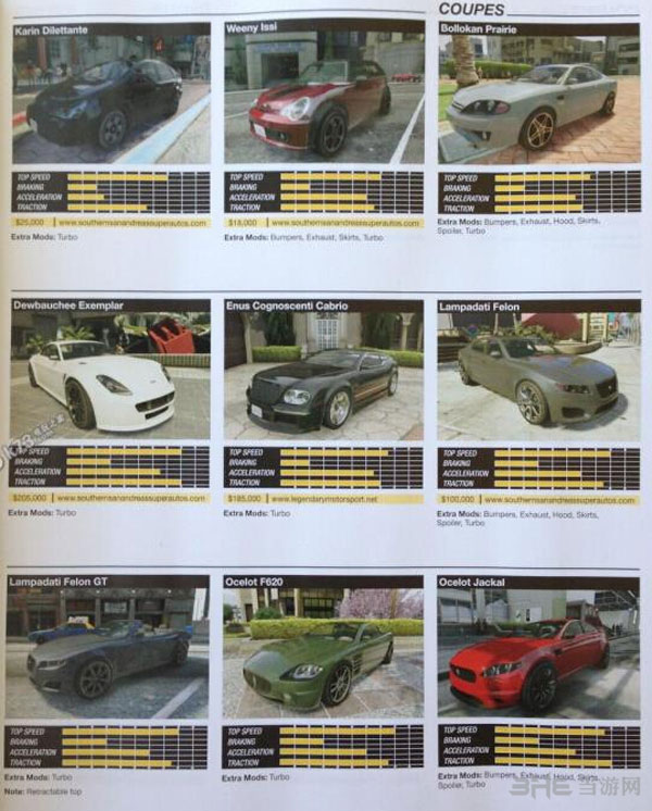 侠盗飞车5交通工具有哪些 全交通工具一览3