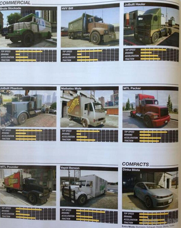侠盗飞车5交通工具有哪些 全交通工具一览2