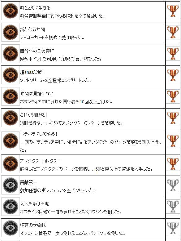 自由战争psv全奖杯一览3