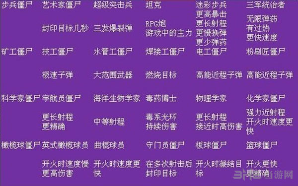 植物大战僵尸花园战争全角色特殊效果详解3