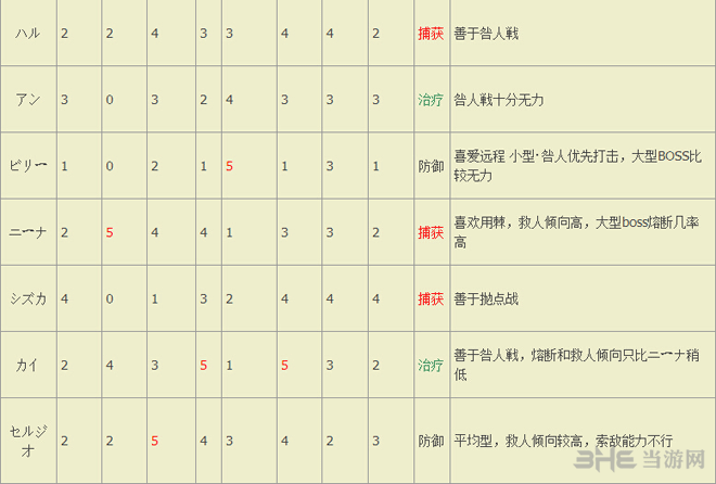 自由战争NPC属性2