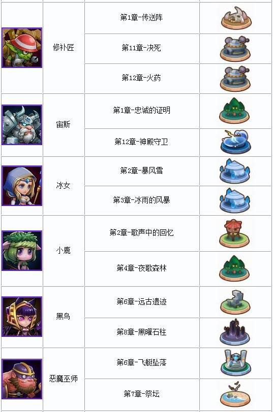 刀塔传奇智力英雄灵魂石怎么获得 智力英雄灵魂石出处一览2