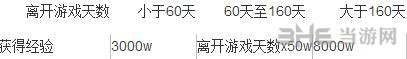 dnf1.6亿经验怎么领取3