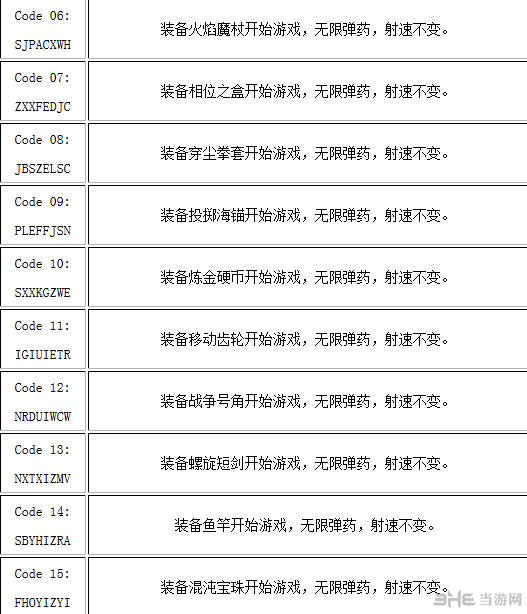 铲子骑士作弊代码大全2