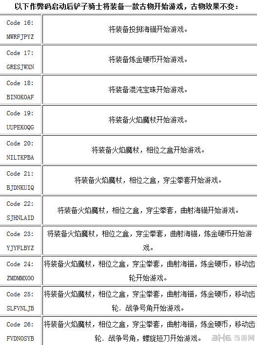 铲子骑士作弊代码大全3