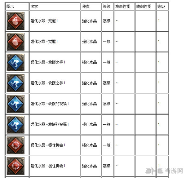Tera强化水晶有哪些1