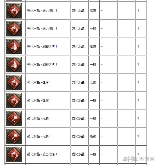 Tera强化水晶有哪些3