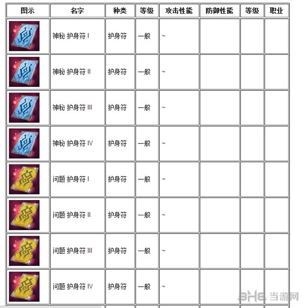 Tera护身符有哪些1