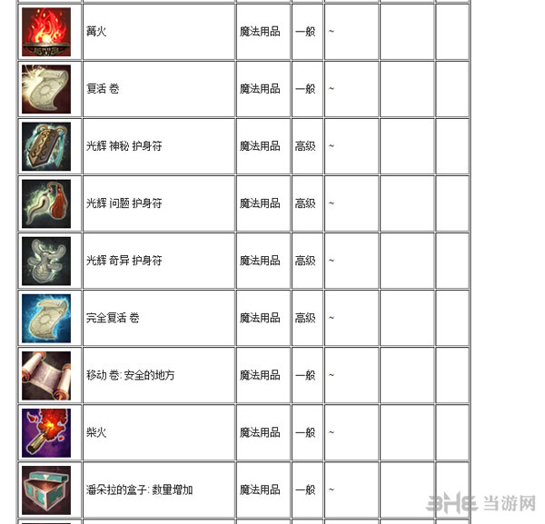 Tera魔法用品有哪些3