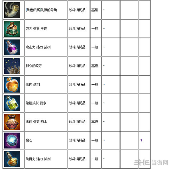 Tera战斗消耗品有哪些2