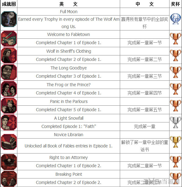 我们身边的狼全五章中文奖杯大全1